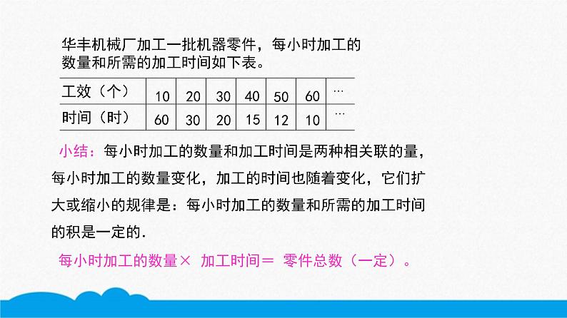 小数人教版 -六下-成反比例的量、反比例关系 课件(11张PPT)05