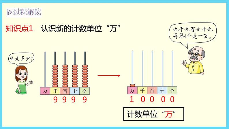 北师大版数学二下3.2 数一数(二)ppt课件+教案+同步练习04