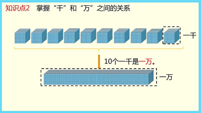北师大版数学二下3.2 数一数(二)ppt课件+教案+同步练习05