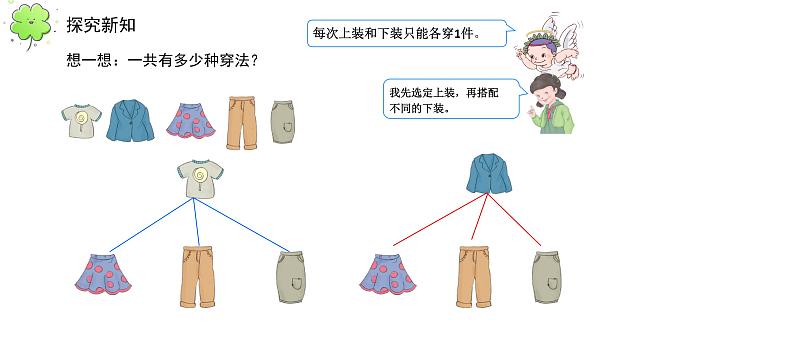 人教版数学三年级下册-08数学广角——搭配(二)- 课件10第4页