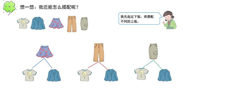 人教版数学三年级下册-08数学广角——搭配(二)- 课件10第5页