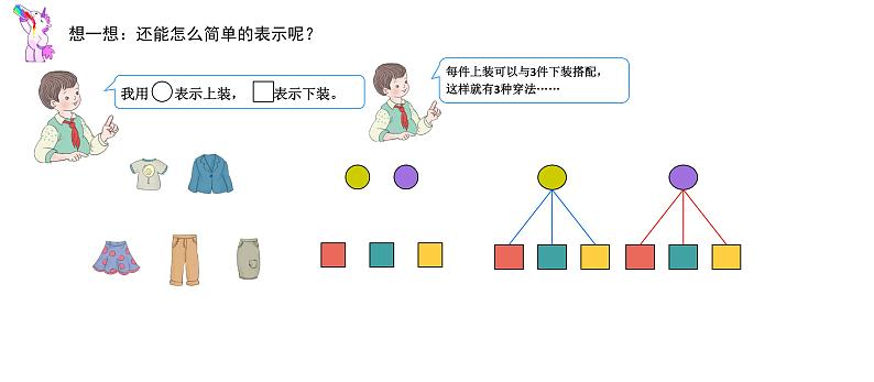 人教版数学三年级下册-08数学广角——搭配(二)- 课件10第6页