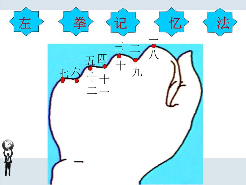 人教版数学三年级下册-06年、月、日-02年月日-课件10第6页