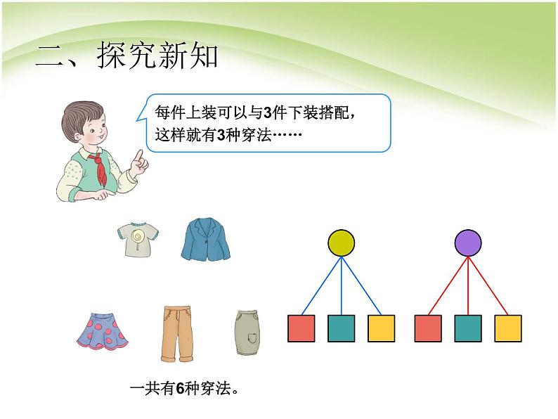人教版数学三年级下册-08数学广角——搭配(二)- 课件04第8页