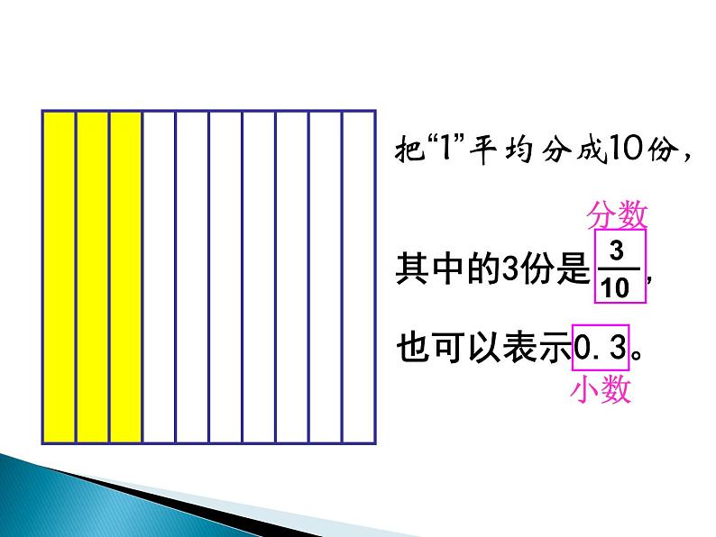 人教版数学三年级下册-07小数的初步认识-01认识小数-课件07第5页