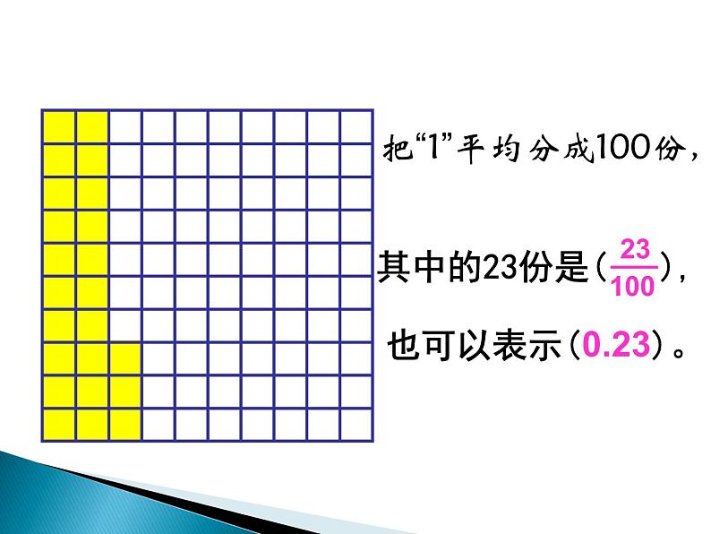 人教版数学三年级下册-07小数的初步认识-01认识小数-课件07第7页