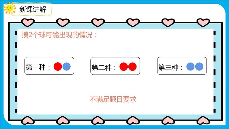 2021--2022学年数学人教版六年级下册第五单元第二课时鸽巢问题(2)课件PPT第5页