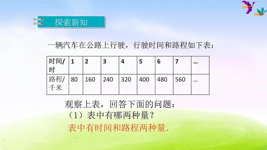 蘇教版六下數(shù)學(xué)第6單元 正比例的意義課件PPT第5頁(yè)