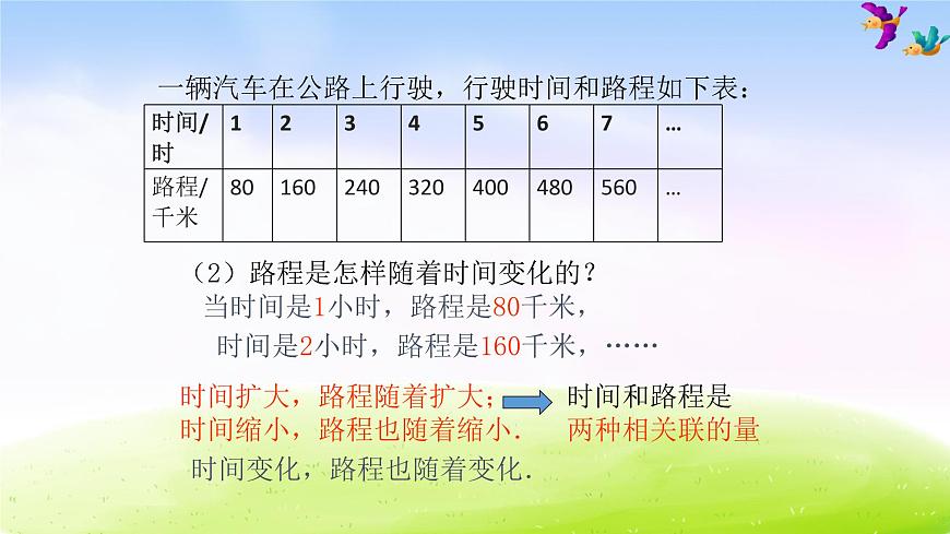 蘇教版六下數(shù)學(xué)第6單元 正比例的意義課件PPT第6頁(yè)