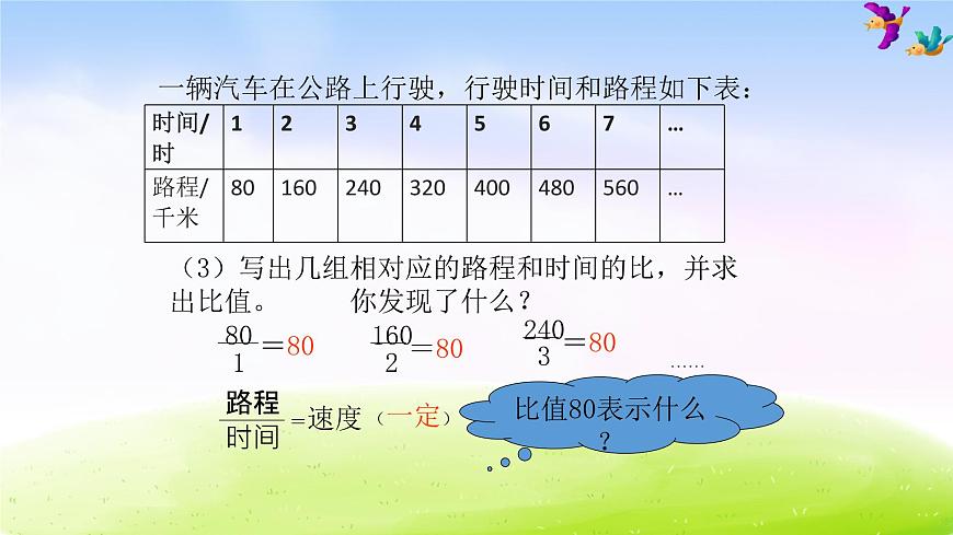 蘇教版六下數(shù)學(xué)第6單元 正比例的意義課件PPT第7頁(yè)