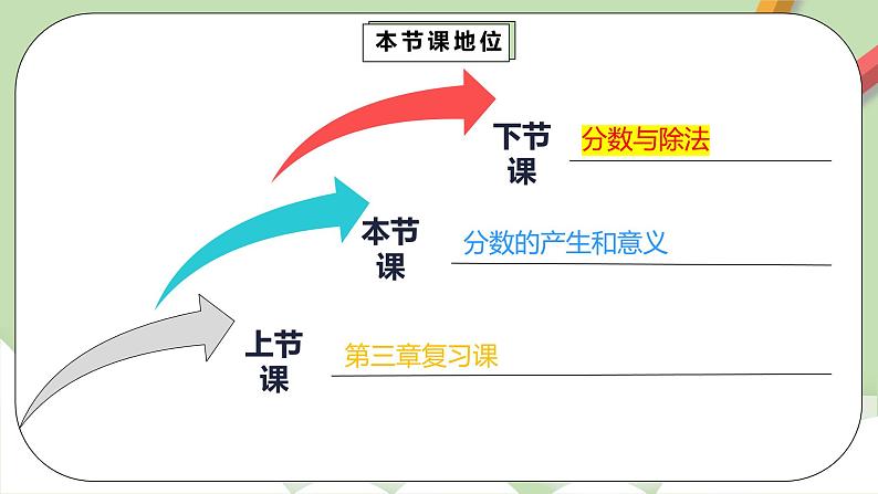 4.1.1《分数的产生和意义》课件第3页