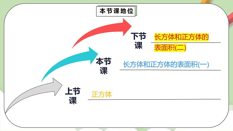 3.2.1《长方体和正方体的表面积1》课件+教案+同步练习03