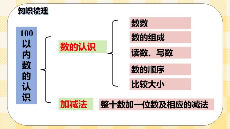 人教版小学数学一年级下册总复习1《数与代数（一）100以内数的认识和加减法》课件05