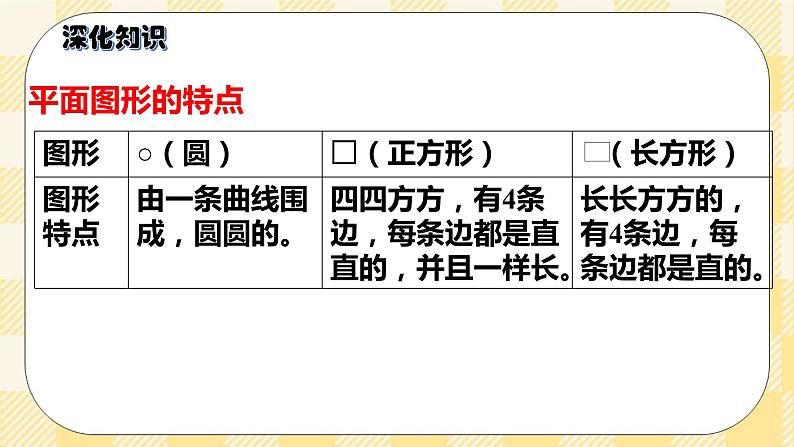 人教版小学数学一年级下册总复习3《图形与几何:认识图形和分类整理》课件07