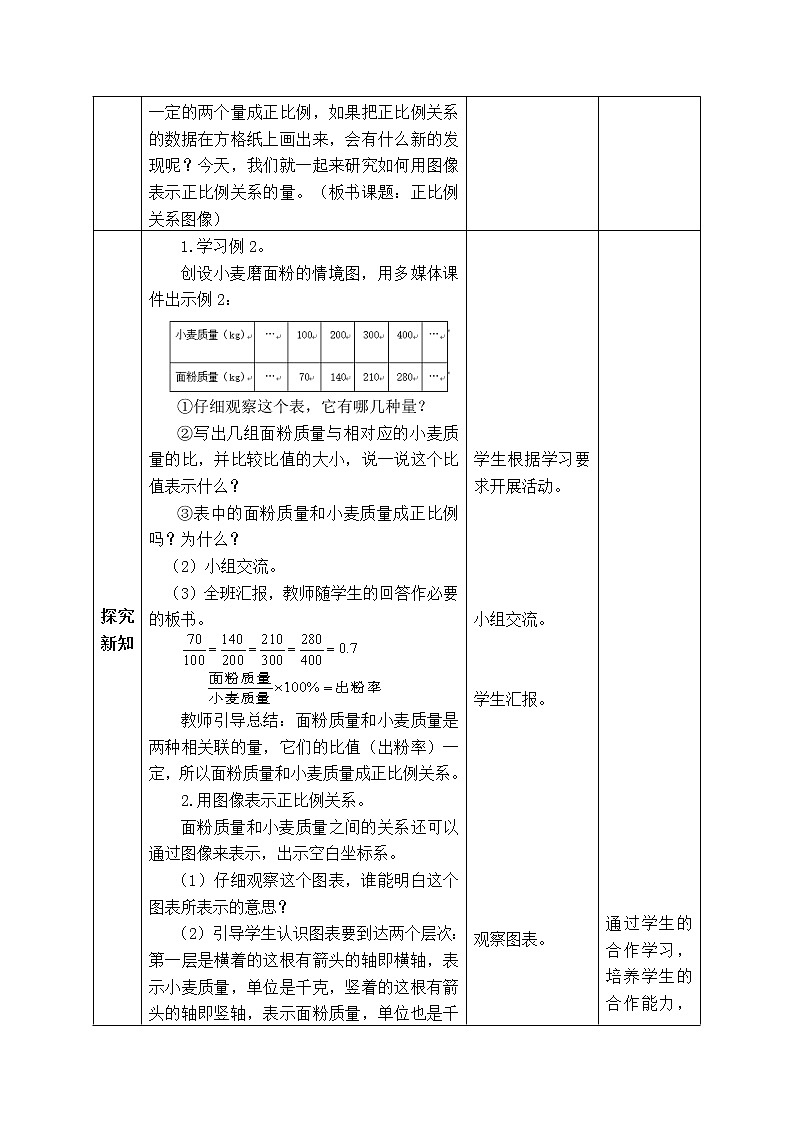 西师大版数学六年级下册《3.2.2 正比例图像》表格式教案02