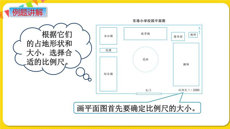 苏教版六年级下册第七单元总复习统计与可能性——第19课时 绘制平面图课件PPT04