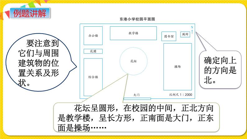 苏教版六年级下册第七单元总复习统计与可能性——第19课时 绘制平面图课件PPT05