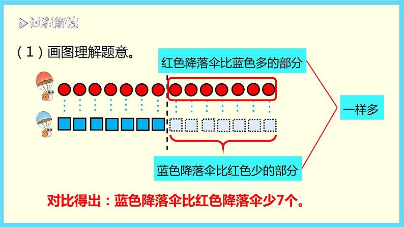 北师大版数学一下1.5 跳伞表演(1)ppt课件(送教案+练习)07