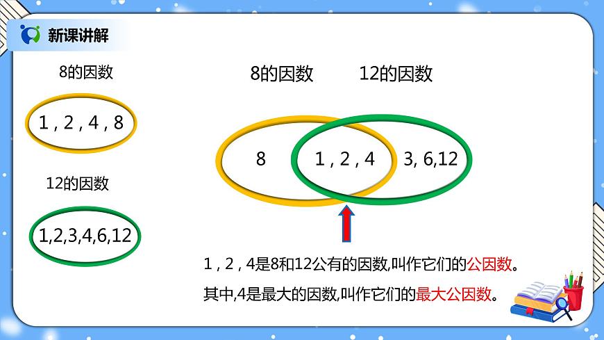 人教版數(shù)學(xué)五下4.5《最大公因數(shù)》PPT課件第6頁