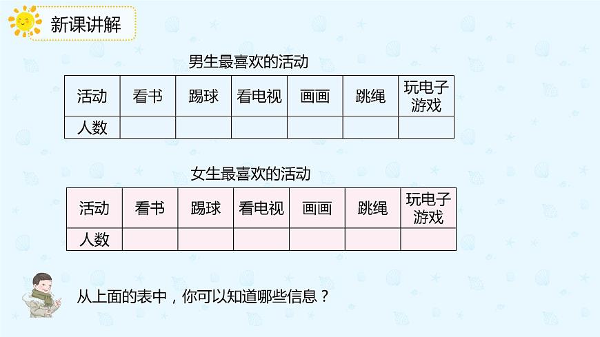 【上好課】復式統(tǒng)計表(備課件)-三年級下冊數(shù)學同步備課系列第6頁