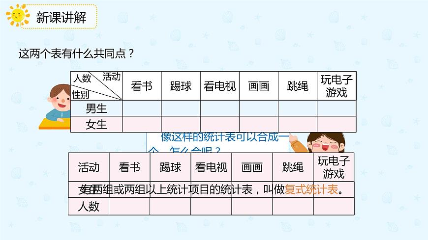 【上好課】復式統(tǒng)計表(備課件)-三年級下冊數(shù)學同步備課系列第7頁