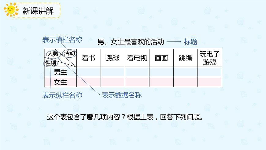 【上好課】復式統(tǒng)計表(備課件)-三年級下冊數(shù)學同步備課系列第8頁