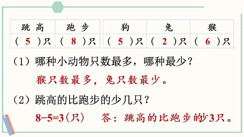 小学数学苏教版二年级下八 数据的收集和整理(一)练习十课件(13张PPT)第5页