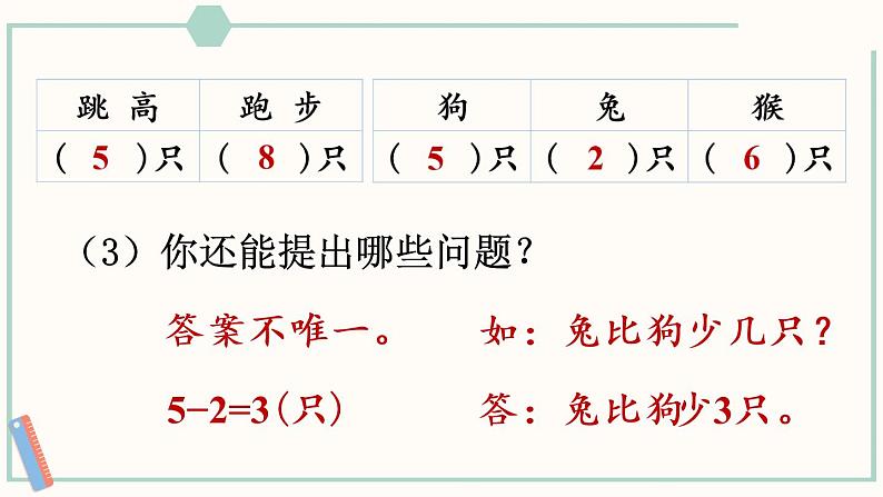 小学数学苏教版二年级下八 数据的收集和整理(一)练习十课件(13张PPT)第6页
