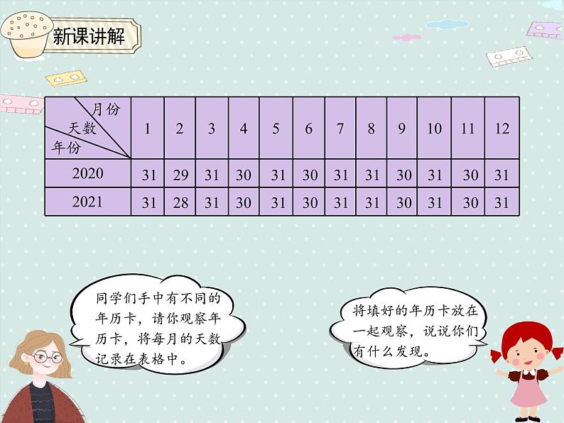 小学数学人教版三年级下6.1 年、月、日的认识 课件(共15张PPT)第4页