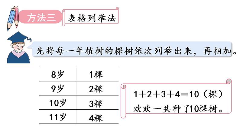 小学数学青岛版(六三制)一年级下七 大海边——100以内的加减法(二)智慧广场课件(15张PPT)第7页