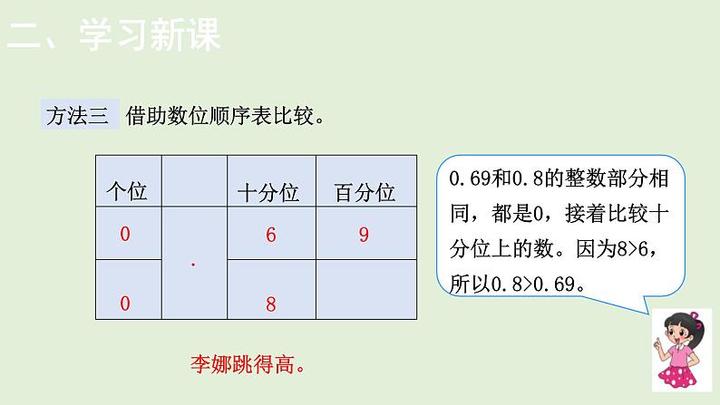 小学数学北师大版四年级下1.4 比大小 课件(共15张PPT)06