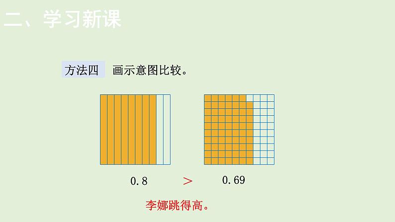 小学数学北师大版四年级下1.4 比大小 课件(共15张PPT)07
