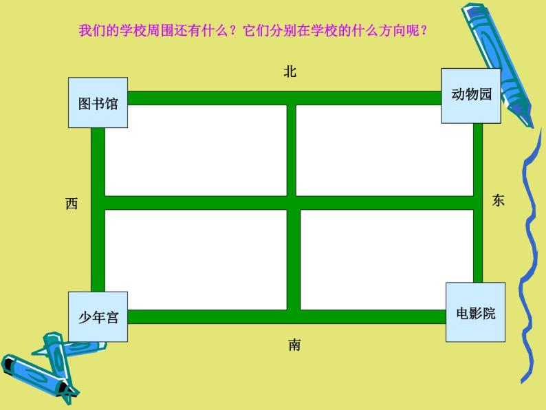 北师大版数学二年级下册-02二 方向与位置-02辨认方向-课件0303