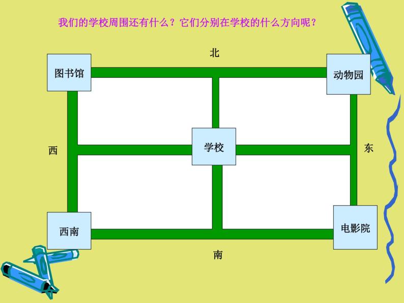 北师大版数学二年级下册-02二 方向与位置-02辨认方向-课件0306