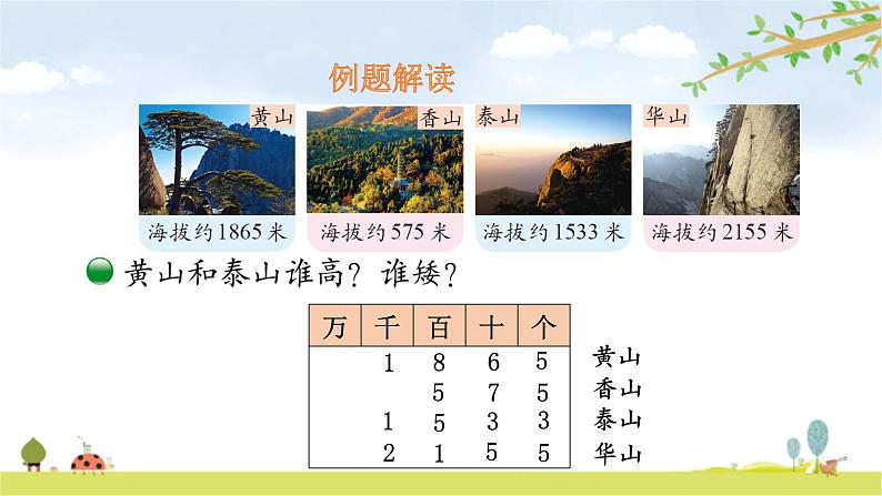 北师大版数学二年级下册-03三 生活中的大数-04比一比-课件03第5页
