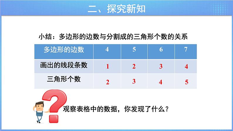 《9.1图形的规律》参考教学课件第5页