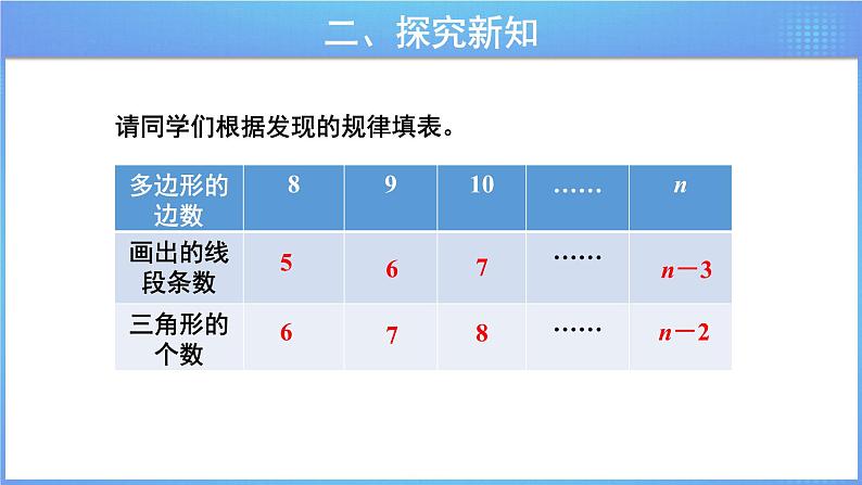 《9.1图形的规律》参考教学课件第7页