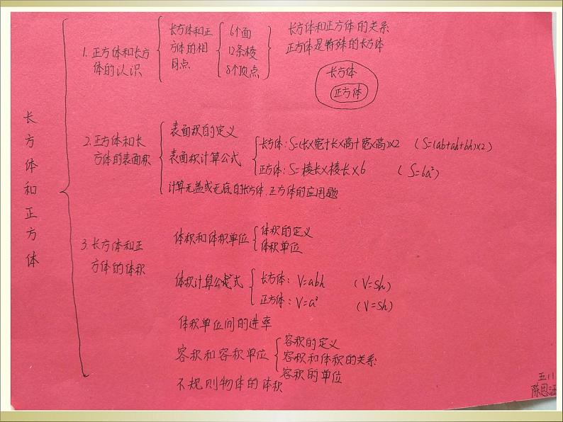 人教版数学五年级下册-03长方形和正方形-04整理和复习-课件02第6页