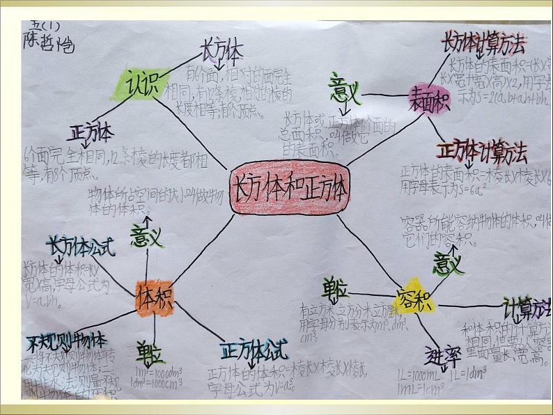 人教版数学五年级下册-03长方形和正方形-04整理和复习-课件02第7页