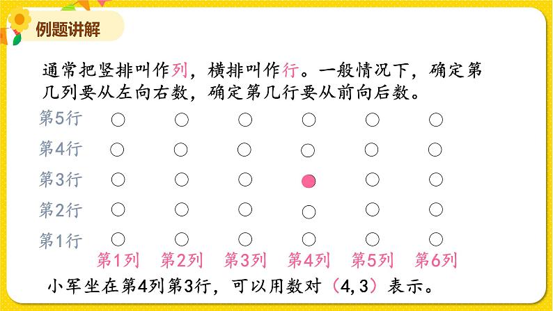 苏教版四年级下册第八单元——第1课时 用数对表示物体的位置(1)课件PPT第3页