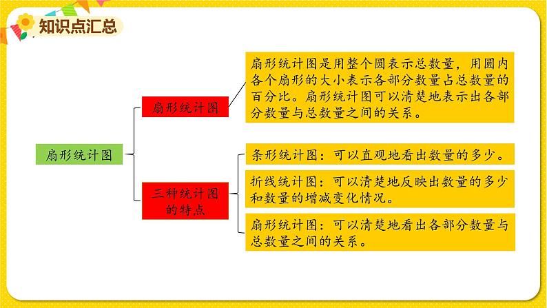 苏教版六年级下册第一单元——第一单元复习课课件PPT04