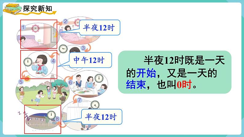人教版数学三年级下册第六单元:第3课时 24时计时法课件PPT03