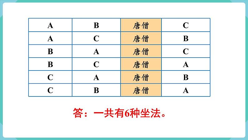 人教版数学三年级下册第八单元:练习二十二课件PPT第3页