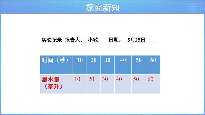 第六单元 《6.4.1节约水资源》课件+教案08