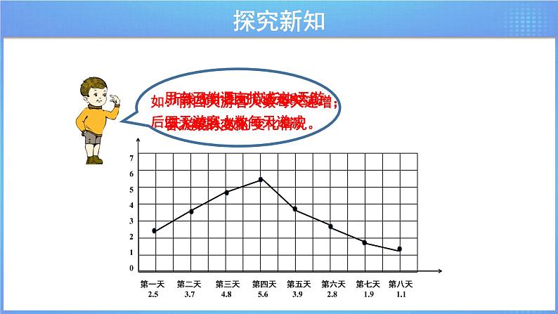 《6.3.2 简单的数据统计过程(2)》同步课件第8页