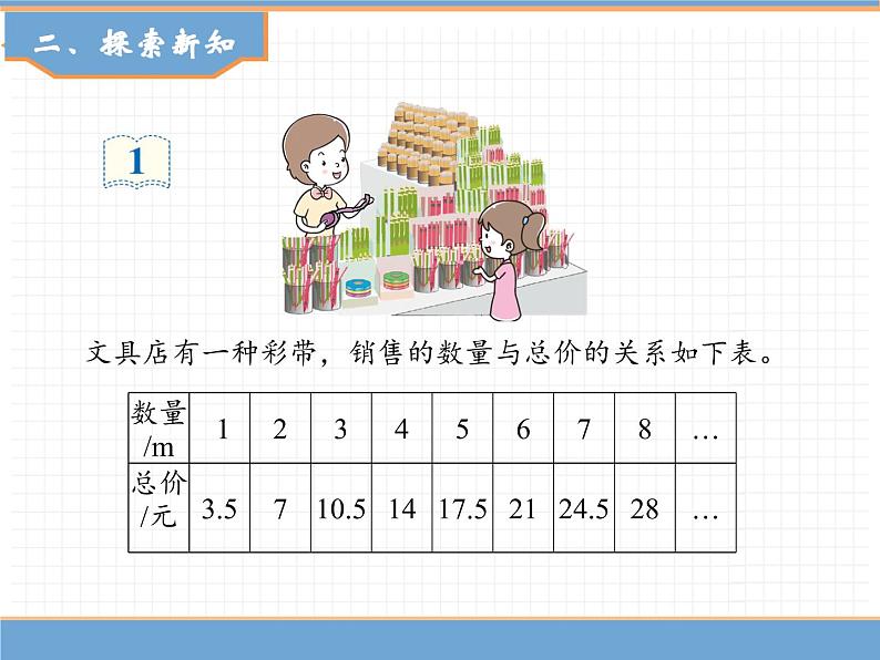 人教版数学六年级下第四单元正比例和反比例 第1课时 正比例课件PPT03