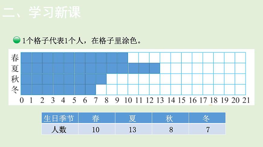 小學(xué)數(shù)學(xué)北師大版四年級(jí)下 6.1  生 日  課件(共13張PPT)第4頁(yè)
