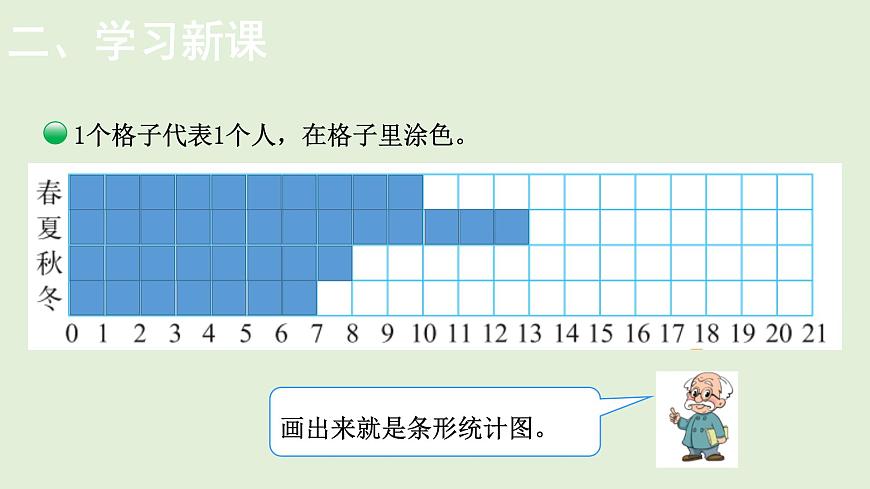 小學(xué)數(shù)學(xué)北師大版四年級(jí)下 6.1  生 日  課件(共13張PPT)第5頁(yè)