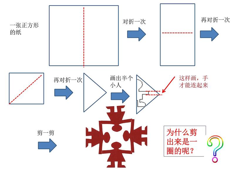人教版数学二年级下册-03图形的运动-课件06第8页