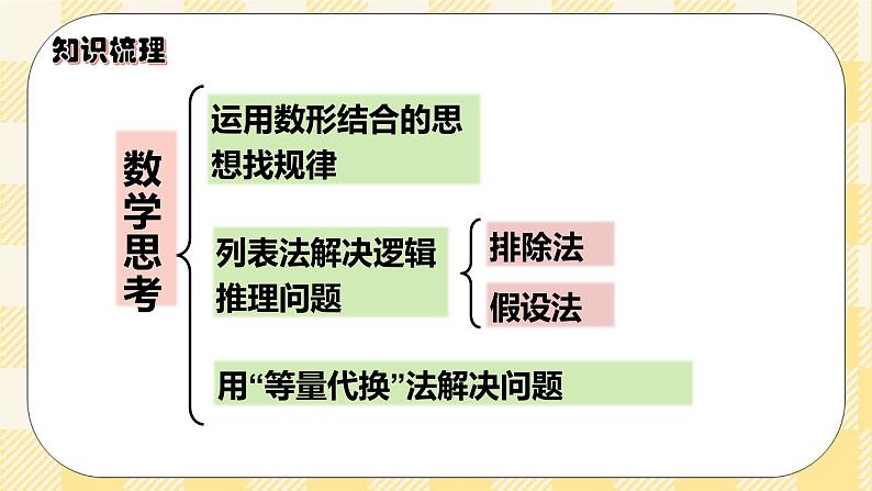 人教版小学数学六年级下册总复习12《数学思考》课件第2页